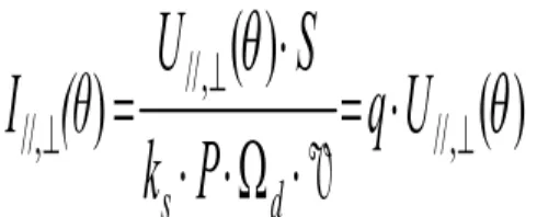 Figure   3.  Indicatrices   de   diffusion   mesurées   suivant   2   directions   de   polarisation   orthogonales   entre   elles   pour des particules de suie de carbone.