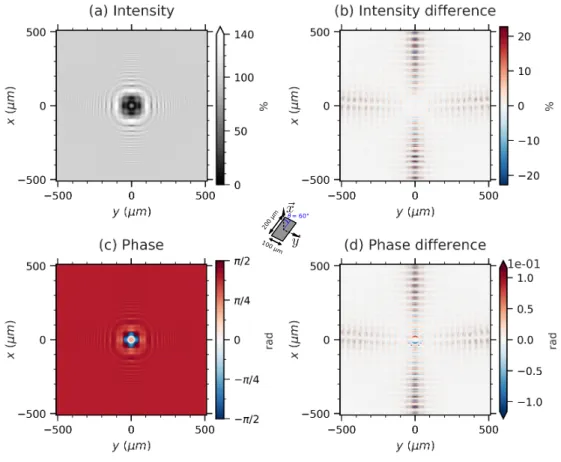 Fig. 4. As Fig. 3 at Z = 0.5 cm.