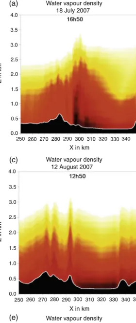 Figure 5: Comparison between the vertical water vapour density cross-sections modelled in the second domain 10 min before the rain onset (left panels) and obtained with the 3D GPS tomography (right panels, adapted from V AN B AELEN et al., 2011) at 17:00, 