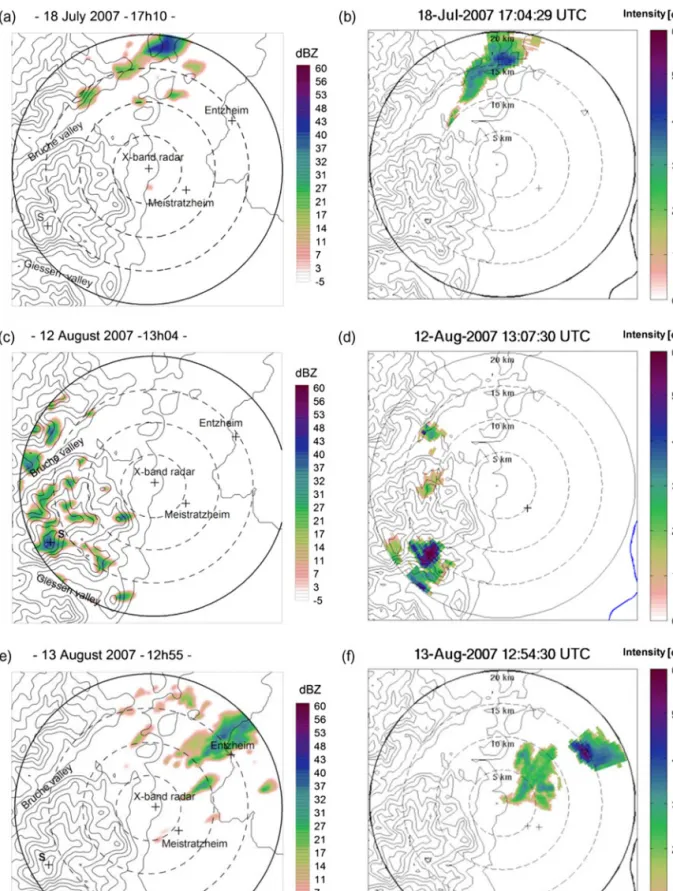 Figure 3: Comparison between the radar reﬂectivity modelled (left panels) and observed with the high resolution X-band radar (right panels) for July 18 (a-b), August 12 (c-d) and 13 (e-f)