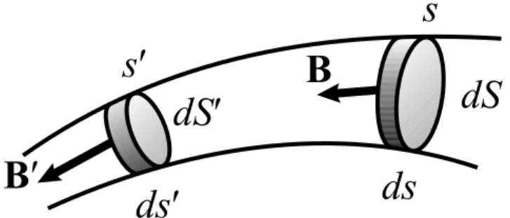 Figure 3. In our scenario, electrons are supposed to follow an adiabatic motion along magnetic field lines from Io toward Jupiter and then to be reflected at their mirror point the abscissa of which is s m .