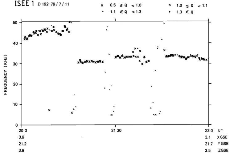 Fig. 11.  Results  of the automatic  data reduction  for the same  period as in Figure 10