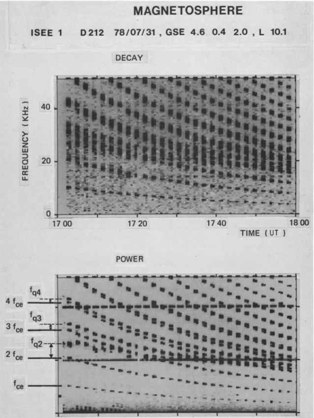 Fig. 12.  Dynamic spectrogram  of the raw variables,  &#34;decay&#34;  (top) and &#34;power&#34; (bottom) for an outbound  pdss  in the  magnetosphere