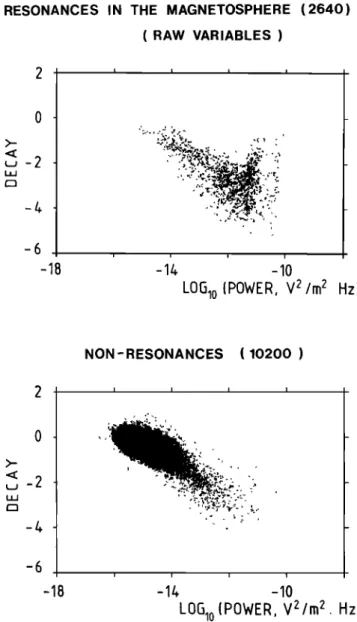 Fig.  13.  Same as Figures 3 and 8 in the magnetosphere.  The reso-  nances represent now 20%  of  the signals and are no  longer clearly  decoupled from nonresonances