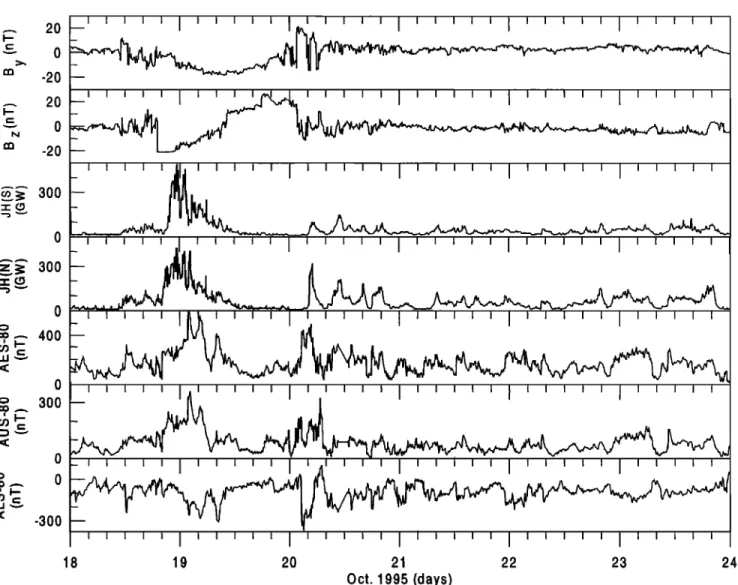 Figure  2.  From the top to the bottom the panels  show  IMF  By, IMF  Bz, JH(N) rate, JH(S)  rate, AES-80, ALS-80, and AUS-80 for the period from October 18 until October 23 1995