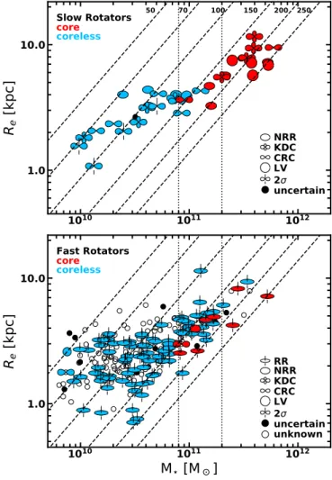 Fig. 8. Radial variation of metallicity profiles averaged along isophotes for all ATLAS 3D slow rotators and normalised by the half-light radii.