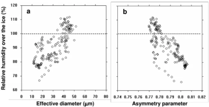 Figure 12ab