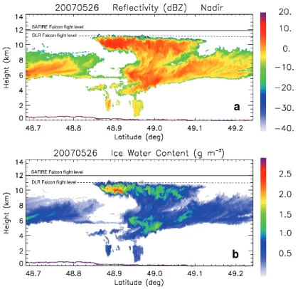 Fig. 5. Airborne RASTA radar observations along the SAFIRE aircraft trajectory at 12:57 UT