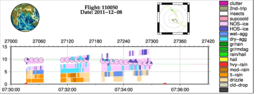 Fig. 5. Same as Fig. 4 but for the 8th of December.