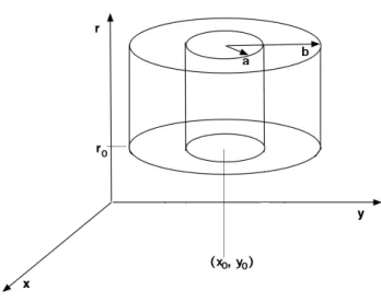 Fig. 7. Vertical plate denoted T (r 0 , a, b) in the text, in the (t, r) space.
