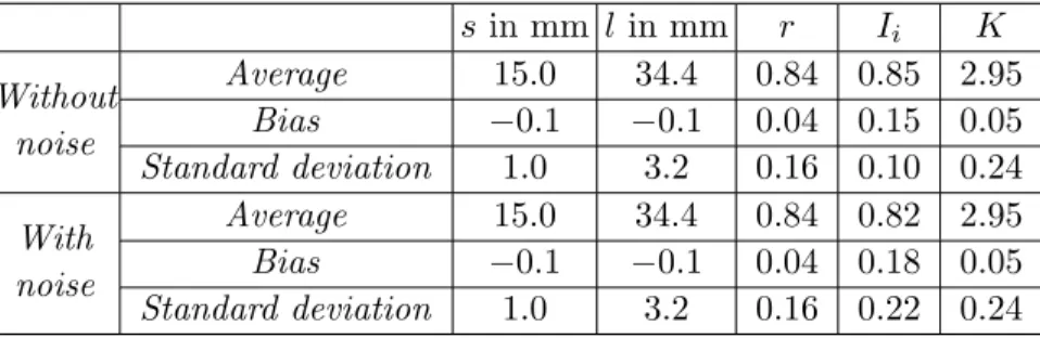 Table 4. Results of two-dimensional surface simulations, (a) over 100 surfaces simulated with parameters s = 15.1 mm, l = 34.5 mm and r = 0.80