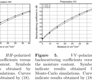 Figure 4 shows the backscattering coefficient as a function of soil moisture for HH-polarization