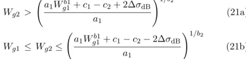 Figure 6. Final moisture content versus initial moisture content (in cm 3 /cm 3 ) under HH polarization