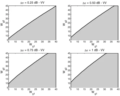 Figure 7. Final moisture content versus initial moisture content (in cm 3 /cm 3 ). Same as Figure 6 but under V V polarization.