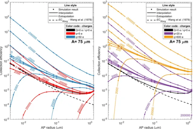 Fig. 9. Results of the 75 μm droplet radius under the mid-tropospheric conditions ( T air = 256.15 K , P air = 540 hPa, RH = 100%)