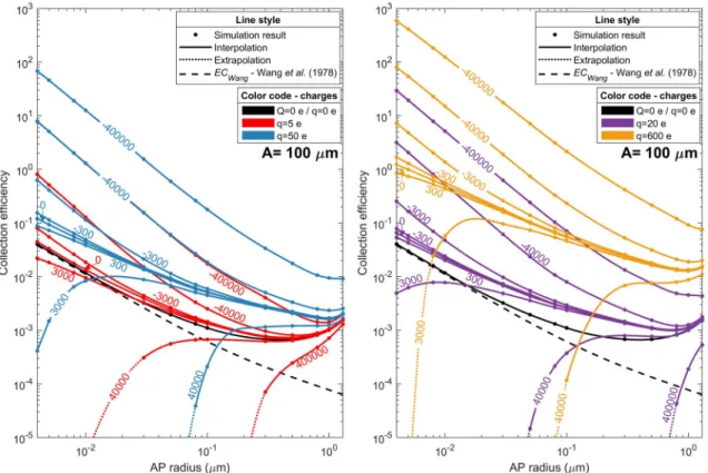 Fig. 10. Results of the 100 μm droplet radius under the mid-tropospheric conditions ( T air = 256.15 K , P air = 540 hPa, RH = 100%)