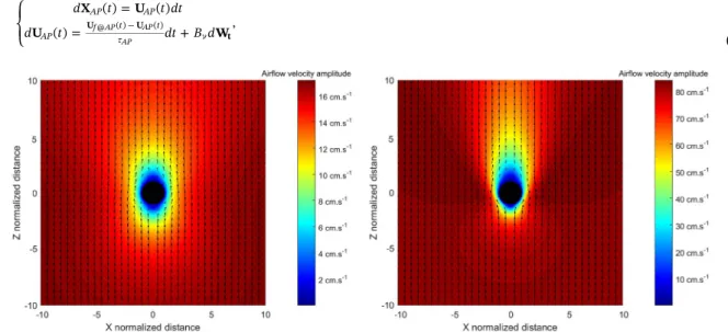 Fig. 2. ANSYS CFX simulation - Airflow evaluating around a droplet of radius (a, left) 37.5 μm ( U , A = 17.4 cm s −1 , Re = 0.59) and (a, right) 100 μm ( U , A = 82.4 cm s −1 , Re = 7.43)