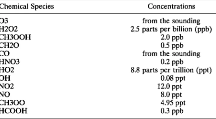 Table  1.  Initial Values of Chemical Species in the Gas 