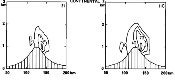 Fig. 8.  Same  as Figure  7, but for removed  aerosol  concentration  C,p. 