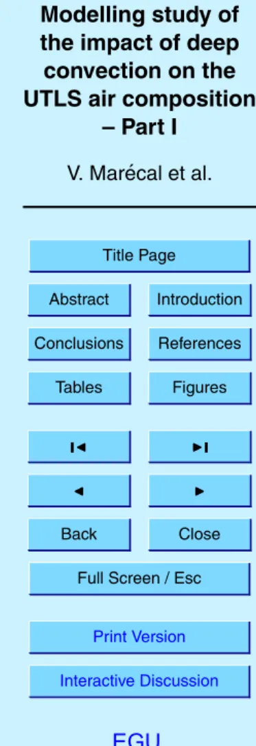 Table 1. Statistical results for the 2-metre wind speed. STD stands for the standard deviation.