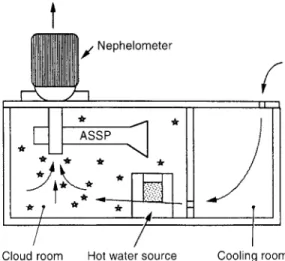 Fig. 13. Retrieved and direct ASSP droplet size distribution relative to a run characterized by mixed conditions