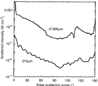 Fig. 2. Theoretical scattering phase functions (expressed in W cm )2 ) for single droplet (5 and 500 l m diameter, respectively) present in the sampling volume of the Polar Nephelometer