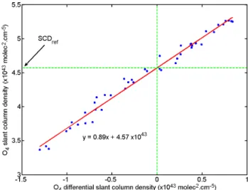 Fig. 5. Construction of the a priori aerosol extinction coefficient profile (red) from the measured relative humidity (black)