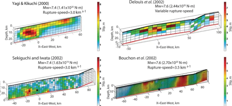 Figure 1. An illustration of variability of kinematic earthquake source models. Results of finite-source rupture modelling obtained by different research groups are presented for the 1999 Izmit earthquake (Yagi &amp; Kikuchi 2000; Bouchon et al