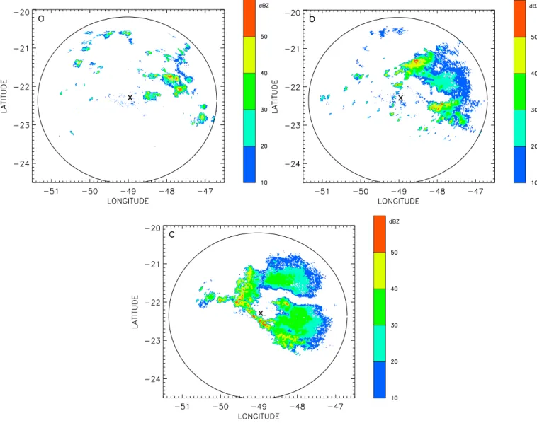 Fig. 2. Radar reflectivity in dBZ from the Bauru radar at 1.7 ◦ elevation with a 240 km range (a) at 18:00 UT, (b) 20:00 UT and (c) 22:00 UT.