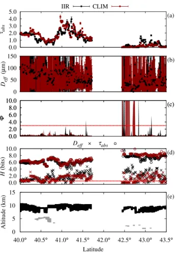 Fig. 8. Similar to Fig. 6, for 18 October 2008.