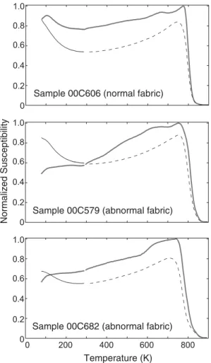 Figure 7. Room temperature M¨ossbauer spectra for samples 00C563 (nor- (nor-mal fabric) and 00C561 (abnor(nor-mal fabric)