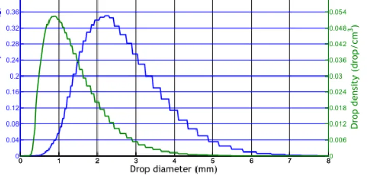 Figure 1. BERGAME setup 