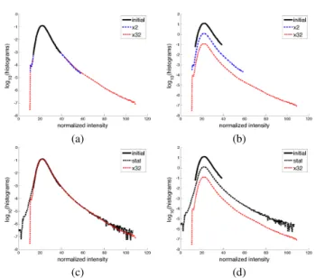 Fig. 10 Relative error (in %) on α as a function of the relative error (in %) on the estimate of r 0 .