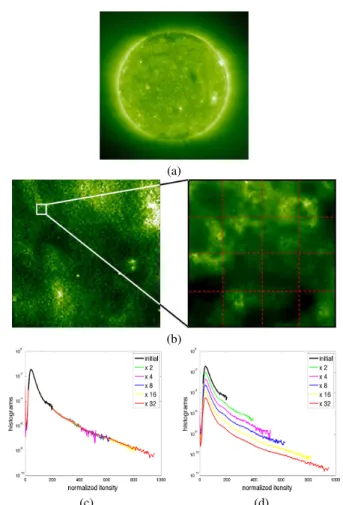 Fig. 14 Comparison between results obtained from the same original quiet Sun image (a) by applying a ×32 magnification with (b) edge directed interpolation by Li &amp; Orchard (2001) [39] and (c) our  super-resolution method based on CPC.