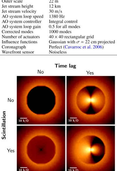 Fig. 4 shows the radial profile of the simulated images along the wind direction (top) and the corresponding asymmetry factor as defined at Eq