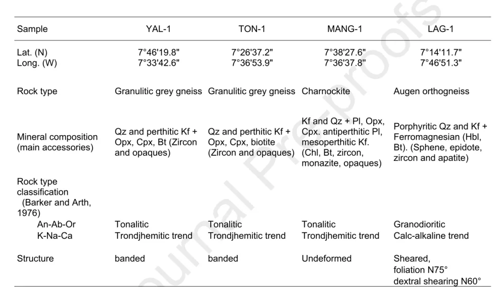 Table 2: Summary of main features of the studied rocks. Abbreviations after Whitney and Evans 2010.