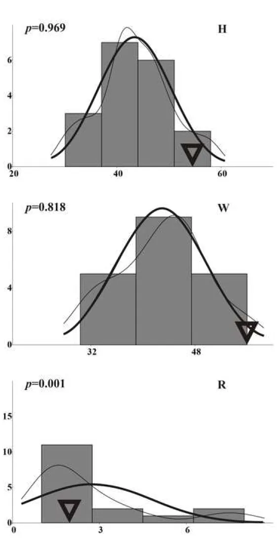 Fig 9 Click here to access/download;Figure;Fig. 9 Histogrammes.JPG