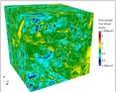 FIGURE 1 | Stress-intensity field generated on a regular grid of size L = 1 and resolution r = 0.01.