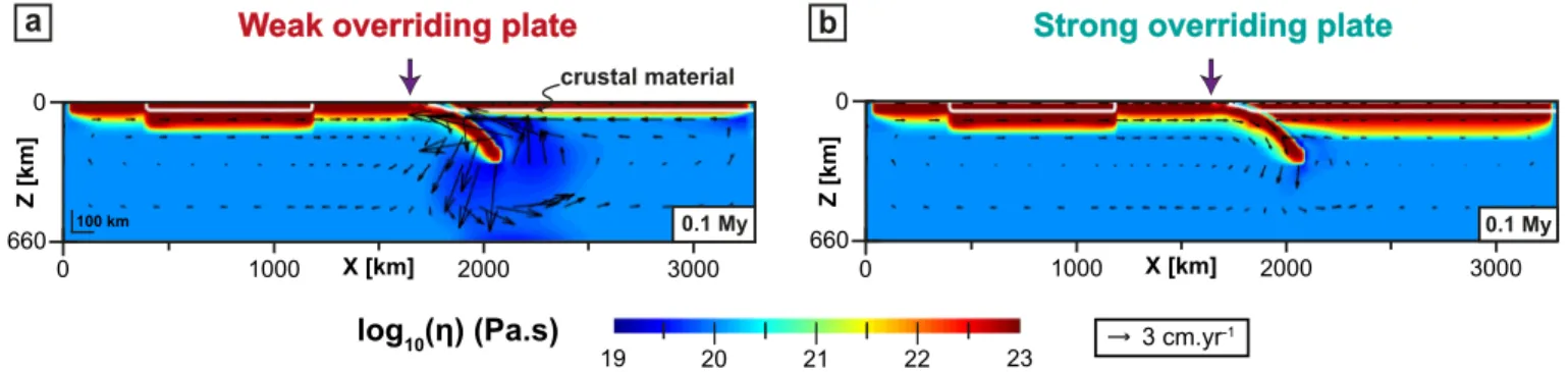 Figure 2. Effective viscosity ﬁ eld along x ‐ z cross sections in the center of the subduction zone (y = 1,980 km, see solid line in Figure 1a) when the slab starts sinking (0.1 My) for (a) a weak overriding plate (WOP) and (b) a strong overriding plate (S