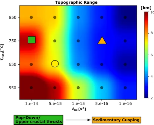 Figure 9: Maximum topographic range obtained from our parametric study. Topographic range is defined by range between the maximum and minimum values obtained until 50%