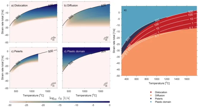 Figure 1. Individual strain rates of dissipative deformation mechanisms for (a) dislocation creep, (b) diffusion creep, (c) Peierls 