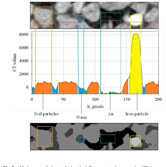 Fig. 2.  Marker-controlled watershed method. Top: computed tomography (CT)-image pre-processing of 569 