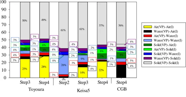 Fig. 6.  Matching phase volume against total volume between segmented image (iron phase is included 595 