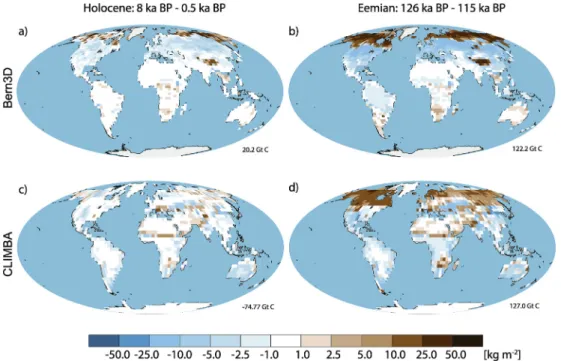 Fig. 3. Maps of changes in the total land carbon storage for the Holocene between 8 and 0.5 ka BP (a, c) and for the Eemian between 126 and 115 ka BP (b,d) in Holo_All and Eem_All, respectively