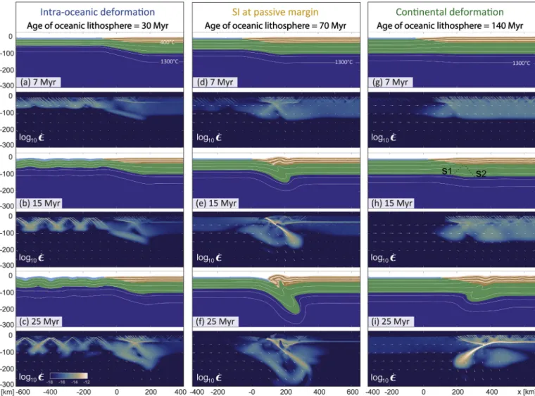 Fig. 6. Respective contributions of frictional- (a) dislocation creep- (b) Peierls creep induced- (c) strain rates for the reference model with a 70 Myr old oceanic  lithosphere