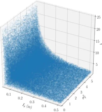 Fig. 1. Generated sample of size 