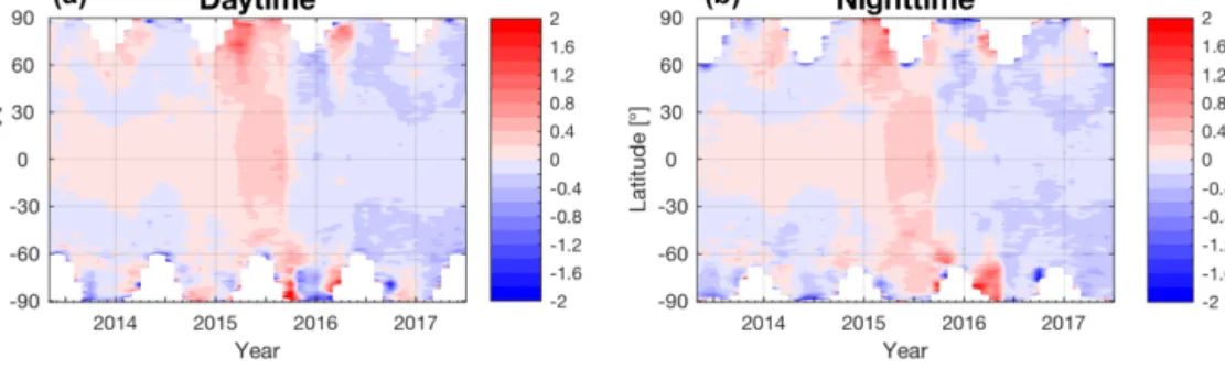 Figure 3. Contour representation of the relative difference (in percent) between IASI-A and IASI-B total ozone column (TOC) products for the 1 ◦ zonal monthly mean TOCs for the period from May 2013 to July 2017 for daytime data (a) and nighttime data (b)
