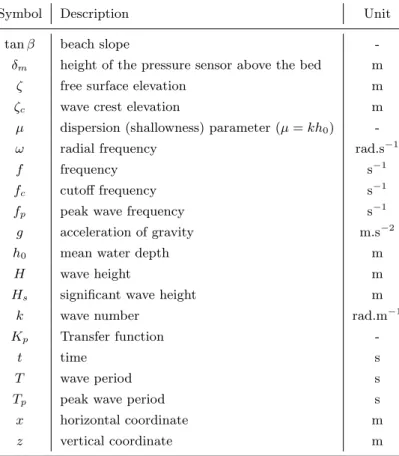 Table 1. List of symbols. For the variables associated with the different reconstruction meth- meth-ods (ζ, K p and f c ), we use the subscript ’hyd’, ’lin’ and ’snl’ to refer to the hydrostatic (Eq