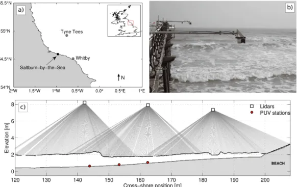 Figure 2. Field site and lidar scanner deployment during the April 2016 experiments at Saltburn-by-the-Sea, UK (modified from Martins et al., 2018)
