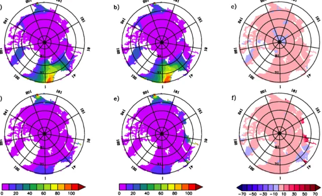 Figure 3. Mean annual new primary production (gC m −2 ; upper panels) and NH 4 -supported primary production (gC m −2 ; lower panels) over 1998–2011 simulated in the CTRL run (left panels a and d) and the RIV run (middle panels b and e)